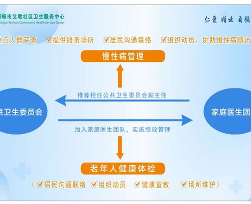 市卫健局全力推进家庭医生团队融入 微网实格 ,提升健康服务能力