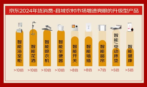京东消费观察看 流动的年货 南北风味菜跨域融合 升级型产品涌入农村市场
