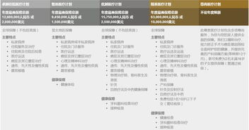 bupa保柏全球医疗机构及直付网络医院介绍