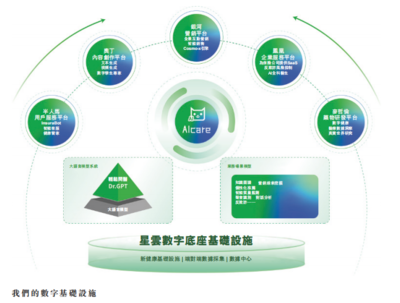 解构轻松健康集团:一家健康科技公司的价值生长样本