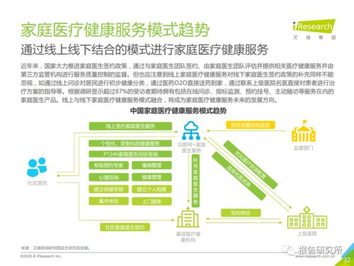 2020年中国家庭医疗健康服务消费白皮书 