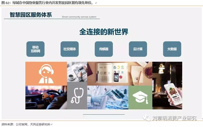 绿城服务(02869)业务覆盖137个城市,物业服务+咨询服务+园区服务三位一体
