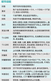 独家 盖尔玛 又一跨国公司欲抢占直销高地