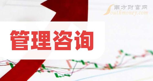 2025年管理咨询题材股,名单详情如下 4月30日