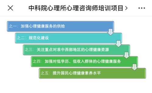 2021心理咨询基础培训下半年报名开始 心理健康真是太重要啦 越早知道越好
