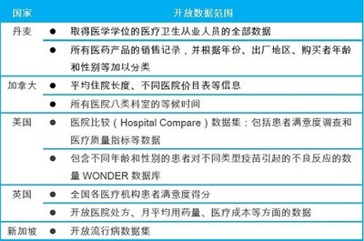 【研究报告】推进“互联网+”医疗的七大武器 - HC3i中国数字医疗网