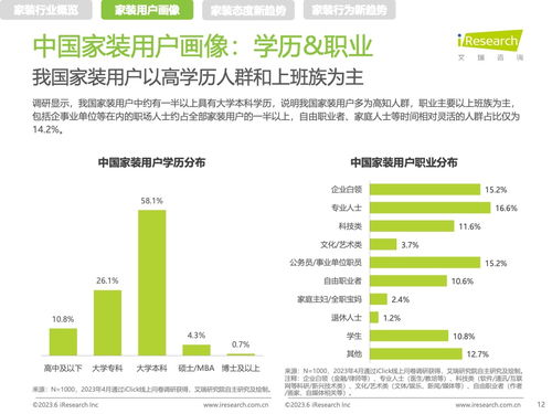 2023中国家装新趋势 健康咨询服务融入家居生活